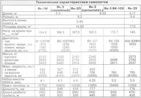 Крыло набрано профилями KlarkYH толщиной от 14 у корня до 7 у законц - фото 52
