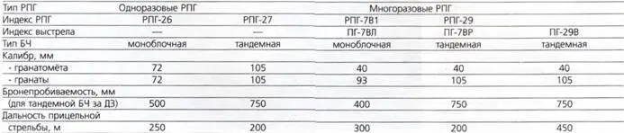 Под бронестойкостью защиты например танка М1 равной 500 мм понимается что - фото 61