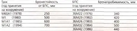 Анализ физикотехнических особенностей взаимодействия БПС с перспективными - фото 64