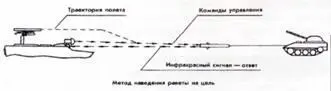 Способ применения и зона поражения комплекса Штурм Боевая машина 9П149 - фото 67