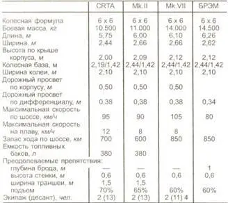 На базе БТР Уруту МкIII были разработаны специализированные варианты - фото 11