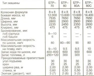 Конструкция новой башни позволяет вести огонь на больших углах возвышения до - фото 112