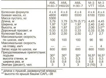 ПАНАР ERC90 И VCR В 1975 году фирма Панар приступила к полномасштабной - фото 141