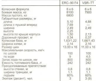 VCR МЕФИСТО Противотанковая машина представляет собой вариант БТР с - фото 146