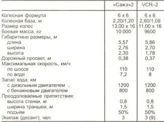 ПАНАР VBL М11 В 1977 году вооруженные силы Франции объявили конкурс на - фото 150