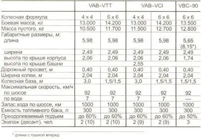 Серийное производство пушечных бронеавтомобилей началось в 1981 году а в 1983 - фото 156