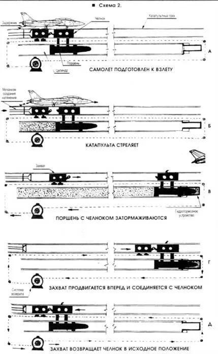 Катапультные команды дивизиона V2 одетые в зеленые шлемы и фуфайки работают - фото 127