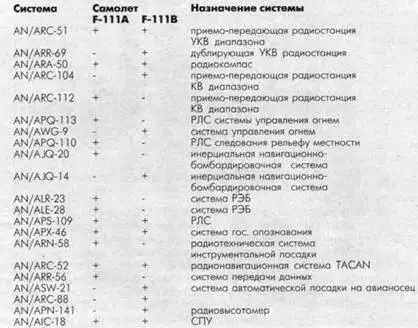 Топливо размещается в бакахотсеках консолей крыла бакеотсеке киля и в двух - фото 66
