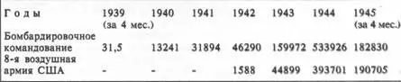 К февралю 1942 года Бомбардировочное командование обладало уже достаточной - фото 83