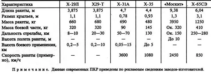 РУССКИЙ ЛЮФТФАУСТ О НЕИЗВЕСТНОЙ ПЕРЕНОСНОЙ ЗЕНИТНОРАКЕТНОЙ СИСТЕМЕ - фото 64