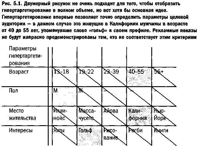 Давайте вернемся к нашему примеру с мужчинамигольфистами 4055 лет в - фото 27