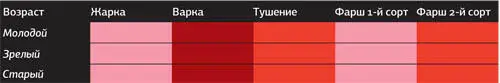 Общая разделка задка Оставьте задок подвешенным только за одну ногу а другую - фото 27