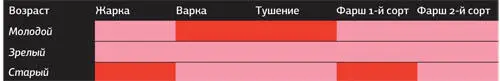 Если баран слишком жирный то стоит удалить лишний жир с поверхности лопатки и - фото 37