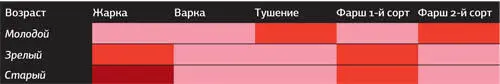 Бараний бок Положите бараний бок наружной частью к доске и обрубите ребра - фото 52