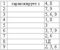 В соответствии с этой таблицей ниже приводятся примеры некоторых имен которые - фото 4