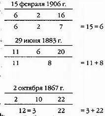 Число Рождения означает жизненный урок который нужно усвоить человеку это - фото 7