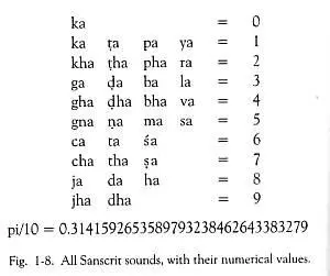 Каждому из звуков есть числовое соответствие от ноля до девяти некоторые же - фото 9