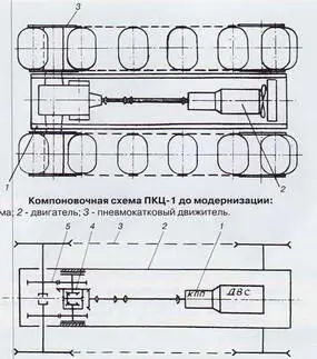 Кинематическая схема ПКЦ1 1 силовой агрегат 2 корпус 3 - фото 114