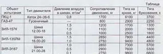 Движение вездехода ПКЦ1 по болоту ПКЦ1 преодолевает подъем 31 в 44 о - фото 121