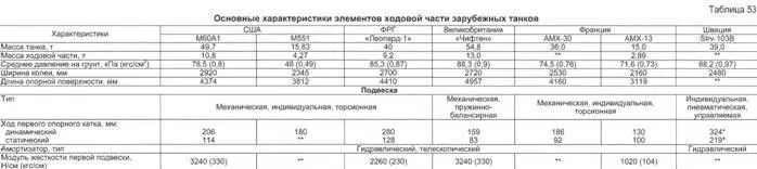 Техника и вооружение 2010 05 - изображение 126