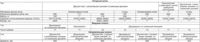 Техника и вооружение 2010 05 - изображение 127