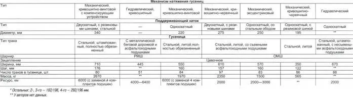 Техника и вооружение 2010 05 - изображение 128