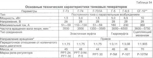 Со стороны привода В генераторном режиме Стартер генератор СГ10 - фото 136