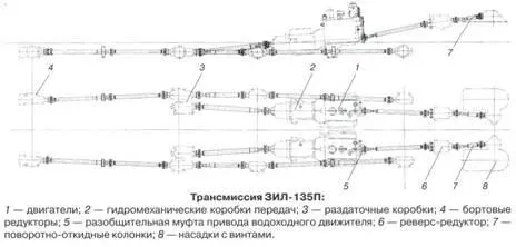 Трансмиссия ЗИЛ1Э5П Реверсредуктор Разобщительная муфта - фото 91