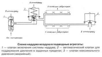 Схема наддува воздуха в подводные агрегаты 1 клапан включения системы - фото 94