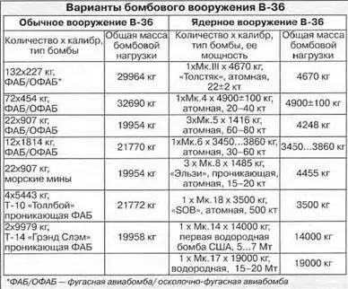 Тягач с гидроподъемником для подвески на В36 тяжелых обычных и ядерных бомб - фото 14