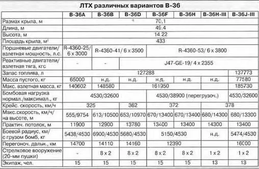 Серийное производство Мк18 началось в июле 1953 г До февраля 1955 г - фото 19