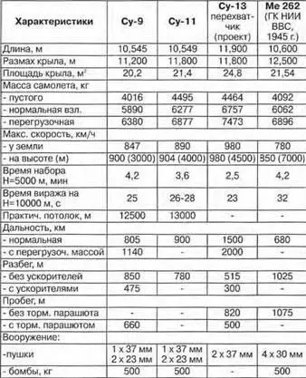 На основе истребителя Су11 в середине 1947 г был разработан эскизный проект - фото 69
