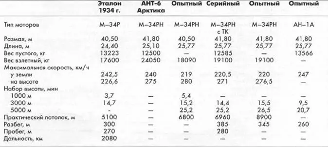 ЛИТЕРАТУРА 1 Андрей Николаевич Туполев Жизнь и деятельность М ЦАГИ 1991 - фото 150