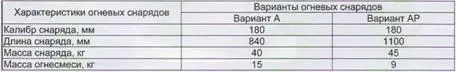 Стендовый образец безоткатной пусковой установки ЭПУ180 Казенная часть - фото 102