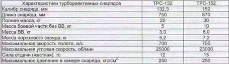 НУРС М14ОФ Первым танком с таким видом оружия должен был стать Объект 434 - фото 90