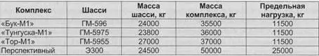 Именно поэтому в качестве базовой машины для платформы был выбран Т90С - фото 17