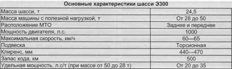 Самоходная гаубица 2С19М1 155 Бронированные машины KAMA35350 и KAMA36350 - фото 18