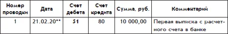 ПРИМЕР Кассир организации Белая ромашка получил в банке наличные деньги в - фото 75