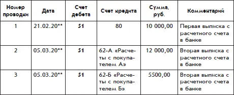 Проводки 1 и 35 приведены выше А проводки 24 внесены в журнал проводок на - фото 77