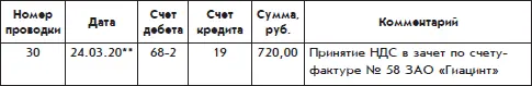 Эта проводка означает что сумма НДС подлежащая к уплате в бюджет государства - фото 81