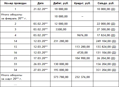 Каждая запись на этой странице соответствует одной проводке В частности здесь - фото 84