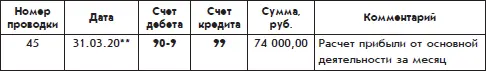 В этой проводке задействован новый субсчет 909 Прибыль убыток от продаж - фото 86