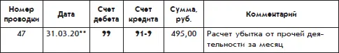 Благодаря проводкам представленным в этой главе в течение финансового года на - фото 87