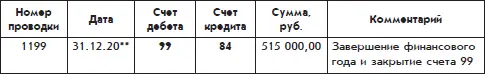 Простая запись Такие бухгалтерские понятия как актив пассив дебет и - фото 89