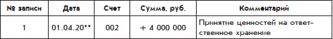 А простая запись факта возврата этих же материальных ценностей их владельцу - фото 91