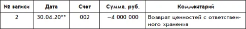 Для забалансовых счетов в Главной книге также вводятся страницы но записи в - фото 92