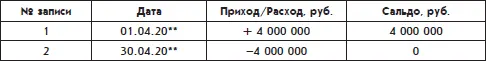 Сальдо забалансового счета также не будет ни дебетовым ни кредитовым Внешнее - фото 93