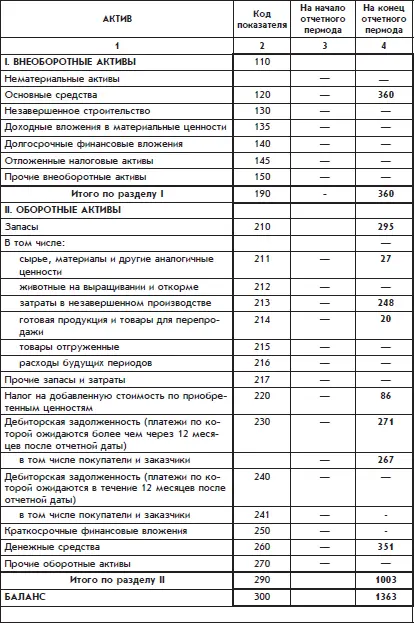 Бухгалтерский учет с нуля - изображение 106