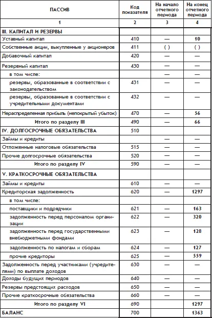Бухгалтерский учет с нуля - изображение 107