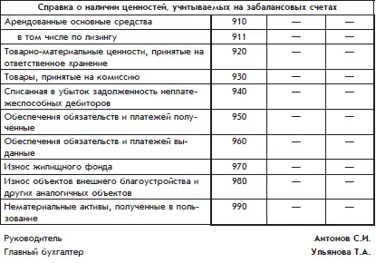 Бухгалтерский учет с нуля - изображение 108